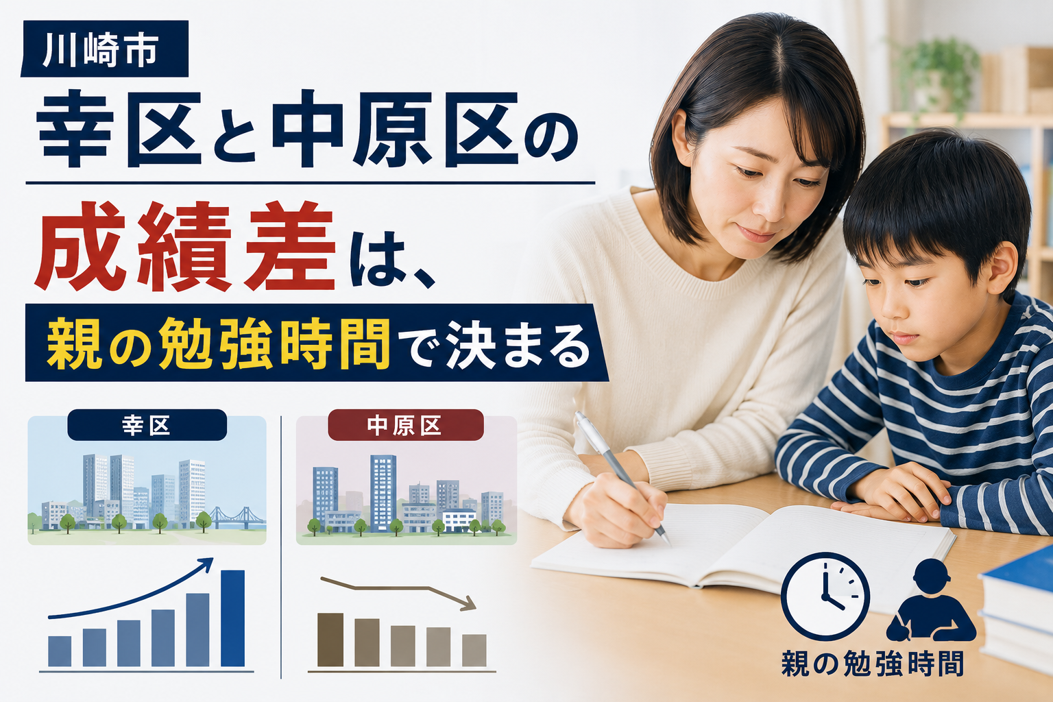 川崎市幸区と中原区の成績差は、親の勉強時間で決まる