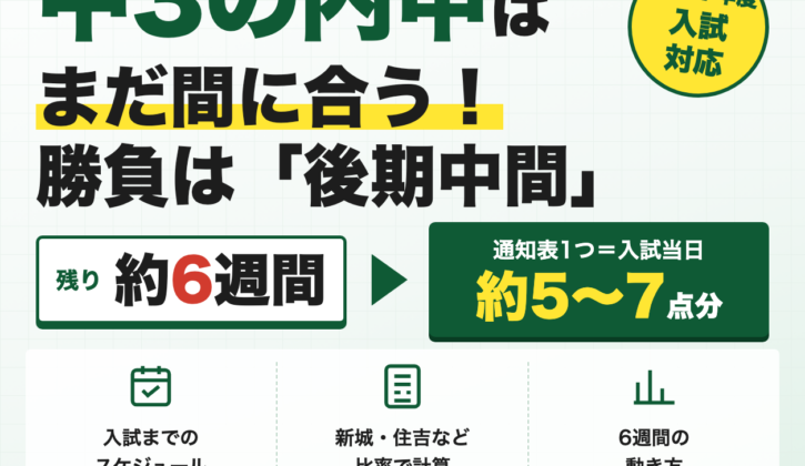 中3の内申点はいつまで 川崎市は後期中間で決まる 10月からでも間に合う 残り6週間