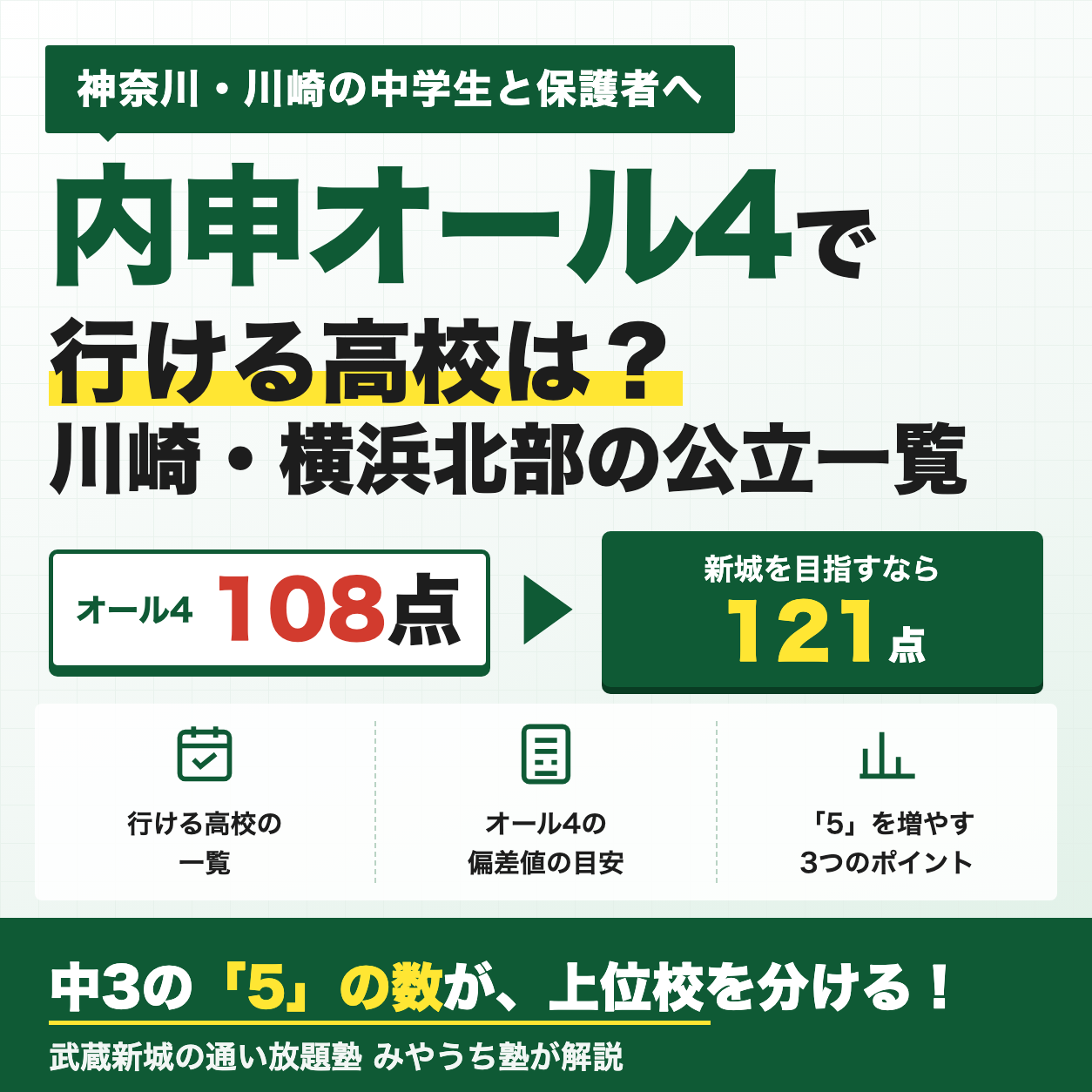内申オール4で行ける高校 神奈川・川崎の公立高校一覧 内申108 新城は121