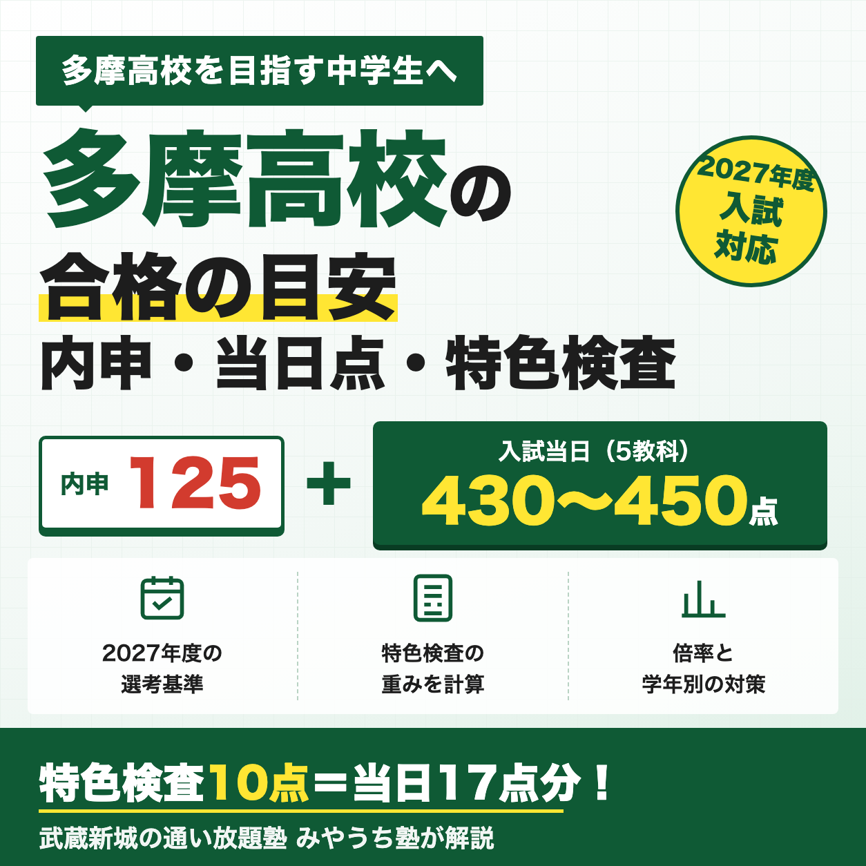 多摩高校を目指す中学生へ 合格者平均内申124.7 当日点440点が目安 特色検査10点は当日17点分