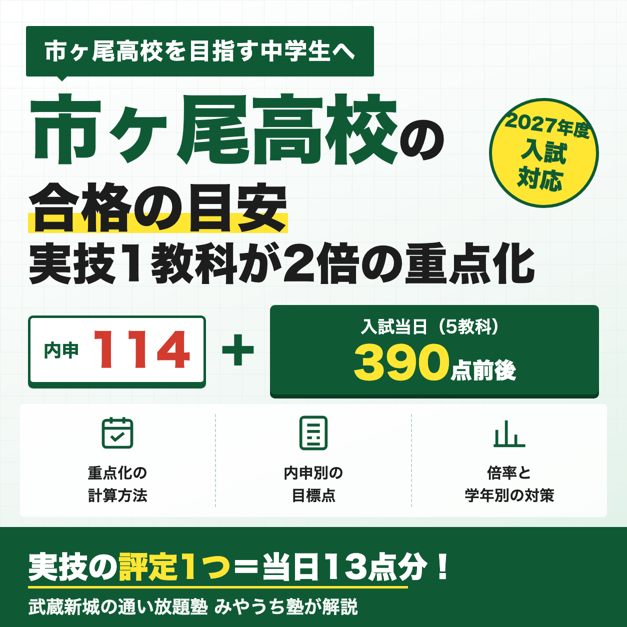 市ヶ尾高校を目指す中学生へ 実技1教科が2倍の重点化 合格者平均内申114 当日点390点前後