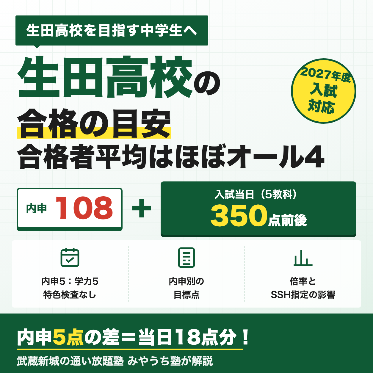 生田高校を目指す中学生へ 合格者平均内申108.3はほぼオール4 当日点350点前後が目安